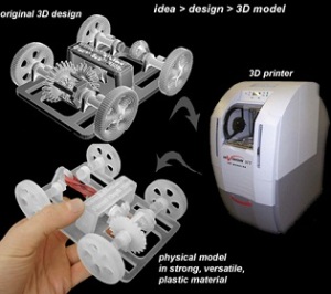 new-3d-printing-technology-2013